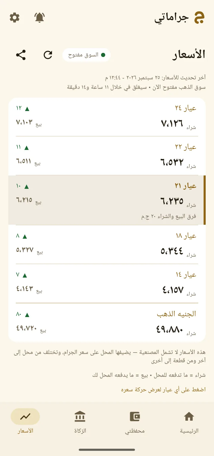 شاشة الأسعار في جراماتي: أسعار الأعيرة والجنيه الذهب شراء وبيع